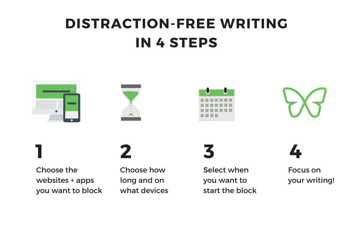 4 steps to block distractions